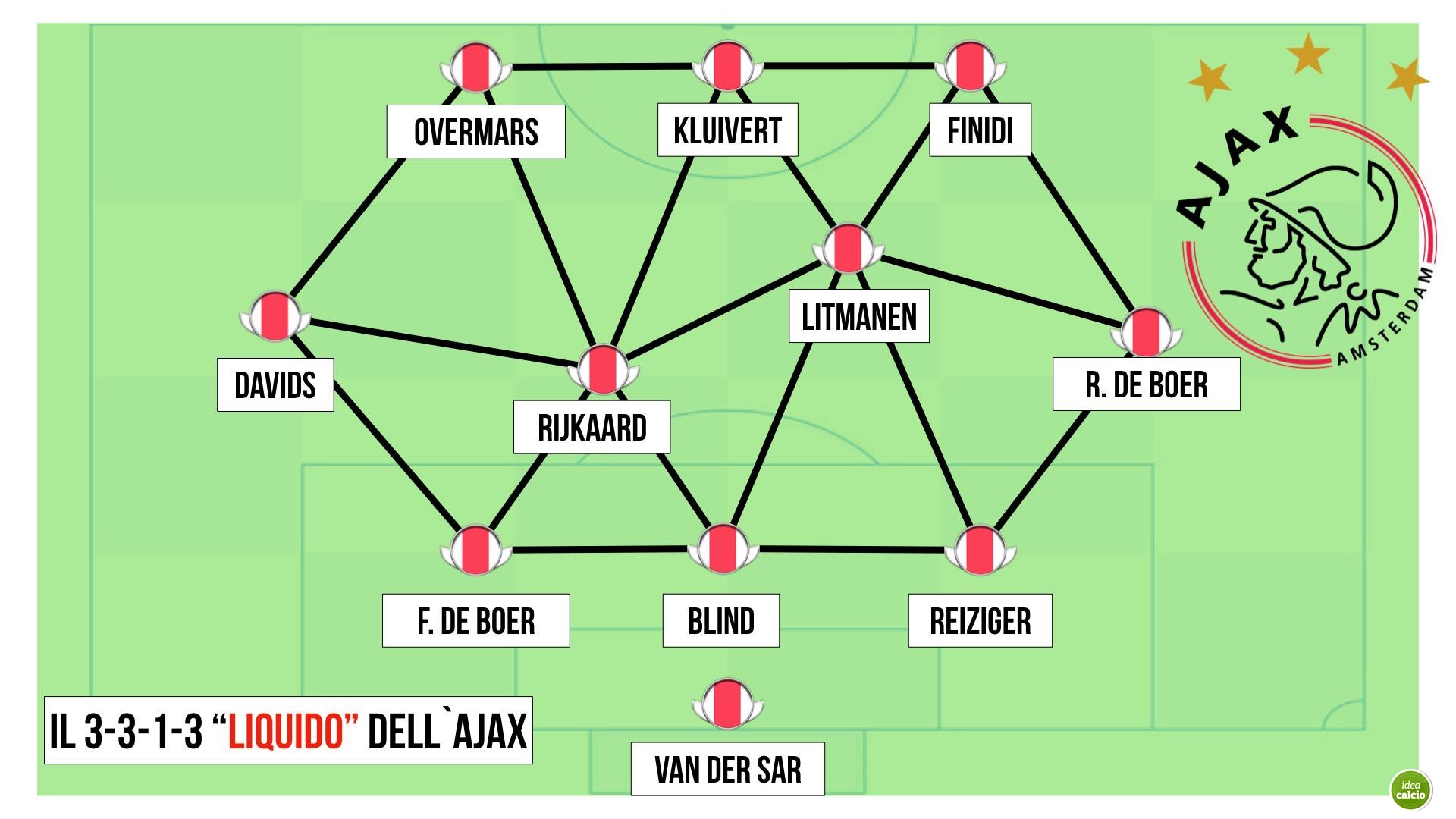 Milan Albero Di Natale Ancelotti.Footsofia Rottura Di Simmetrie Di Tommy Dal Santo Idea Calcio