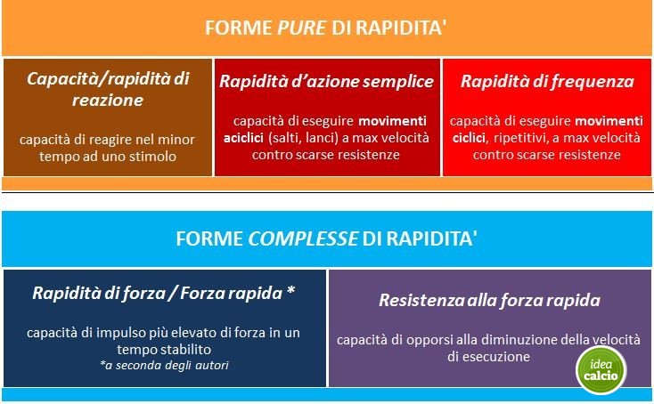 Migliorare Agilità e Rapidità - Esercizi con la Scaletta 